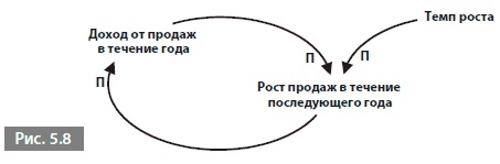 Видеть лес за деревьями. Системный подход для совершенствования бизнес-модели