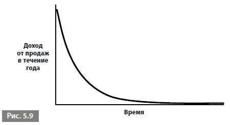 Видеть лес за деревьями. Системный подход для совершенствования бизнес-модели