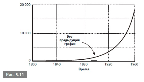 Видеть лес за деревьями. Системный подход для совершенствования бизнес-модели