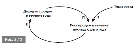 Видеть лес за деревьями. Системный подход для совершенствования бизнес-модели