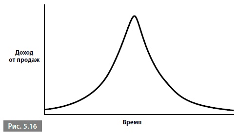 Видеть лес за деревьями. Системный подход для совершенствования бизнес-модели