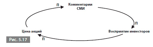 Видеть лес за деревьями. Системный подход для совершенствования бизнес-модели