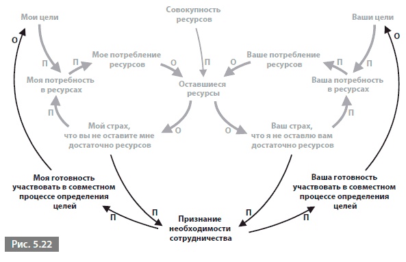 Видеть лес за деревьями. Системный подход для совершенствования бизнес-модели