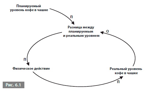 Видеть лес за деревьями. Системный подход для совершенствования бизнес-модели