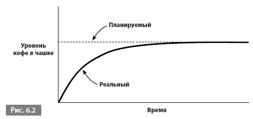 Видеть лес за деревьями. Системный подход для совершенствования бизнес-модели