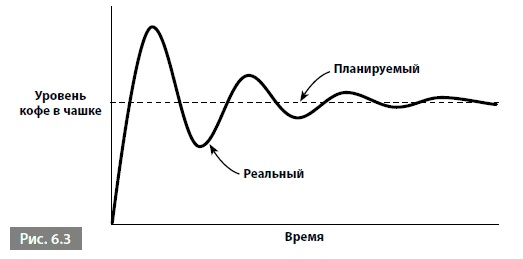 Видеть лес за деревьями. Системный подход для совершенствования бизнес-модели