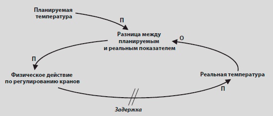 Видеть лес за деревьями. Системный подход для совершенствования бизнес-модели