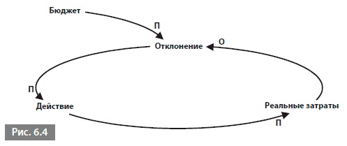 Видеть лес за деревьями. Системный подход для совершенствования бизнес-модели