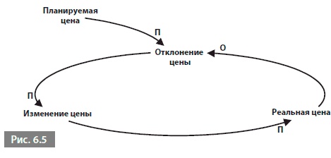 Видеть лес за деревьями. Системный подход для совершенствования бизнес-модели