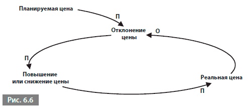 Видеть лес за деревьями. Системный подход для совершенствования бизнес-модели