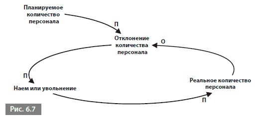 Видеть лес за деревьями. Системный подход для совершенствования бизнес-модели