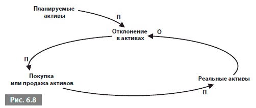 Видеть лес за деревьями. Системный подход для совершенствования бизнес-модели