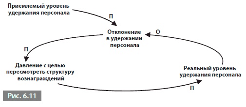 Видеть лес за деревьями. Системный подход для совершенствования бизнес-модели