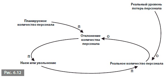 Видеть лес за деревьями. Системный подход для совершенствования бизнес-модели