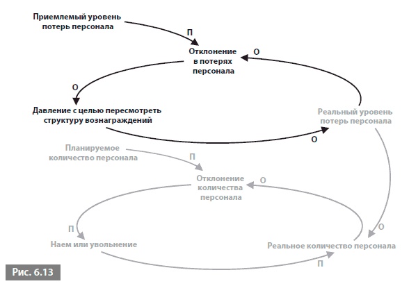 Видеть лес за деревьями. Системный подход для совершенствования бизнес-модели