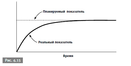 Видеть лес за деревьями. Системный подход для совершенствования бизнес-модели