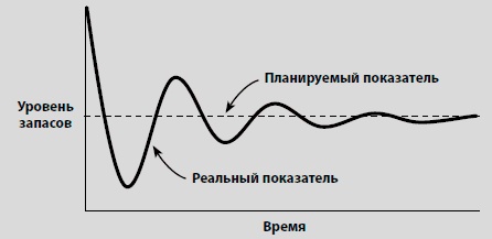 Видеть лес за деревьями. Системный подход для совершенствования бизнес-модели