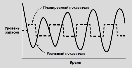 Видеть лес за деревьями. Системный подход для совершенствования бизнес-модели