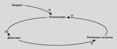 Видеть лес за деревьями. Системный подход для совершенствования бизнес-модели