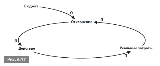 Видеть лес за деревьями. Системный подход для совершенствования бизнес-модели