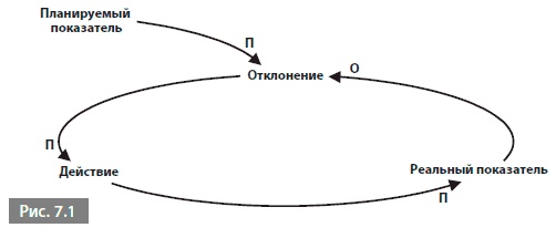 Видеть лес за деревьями. Системный подход для совершенствования бизнес-модели