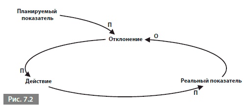 Видеть лес за деревьями. Системный подход для совершенствования бизнес-модели