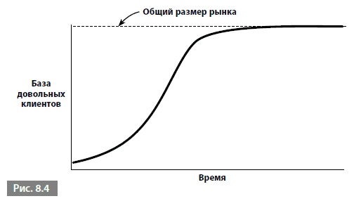 Видеть лес за деревьями. Системный подход для совершенствования бизнес-модели