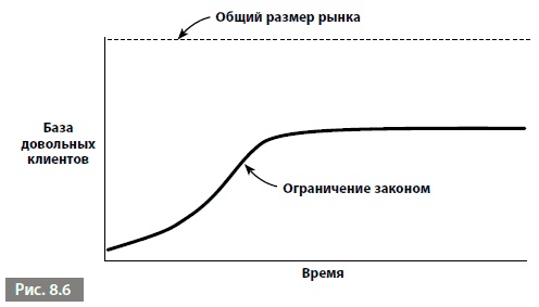 Видеть лес за деревьями. Системный подход для совершенствования бизнес-модели