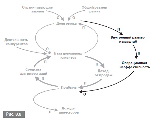 Видеть лес за деревьями. Системный подход для совершенствования бизнес-модели