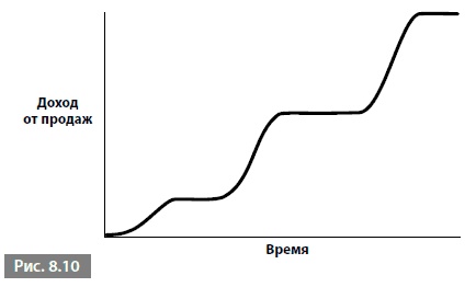 Видеть лес за деревьями. Системный подход для совершенствования бизнес-модели