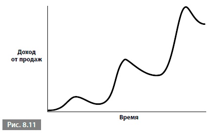 Видеть лес за деревьями. Системный подход для совершенствования бизнес-модели