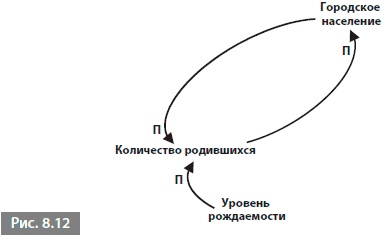 Видеть лес за деревьями. Системный подход для совершенствования бизнес-модели