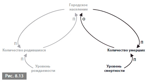 Видеть лес за деревьями. Системный подход для совершенствования бизнес-модели