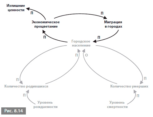 Видеть лес за деревьями. Системный подход для совершенствования бизнес-модели