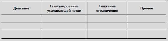 Видеть лес за деревьями. Системный подход для совершенствования бизнес-модели