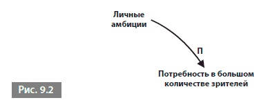 Видеть лес за деревьями. Системный подход для совершенствования бизнес-модели