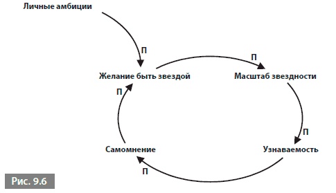 Видеть лес за деревьями. Системный подход для совершенствования бизнес-модели