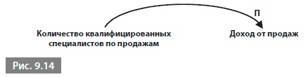 Видеть лес за деревьями. Системный подход для совершенствования бизнес-модели