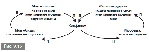 Видеть лес за деревьями. Системный подход для совершенствования бизнес-модели