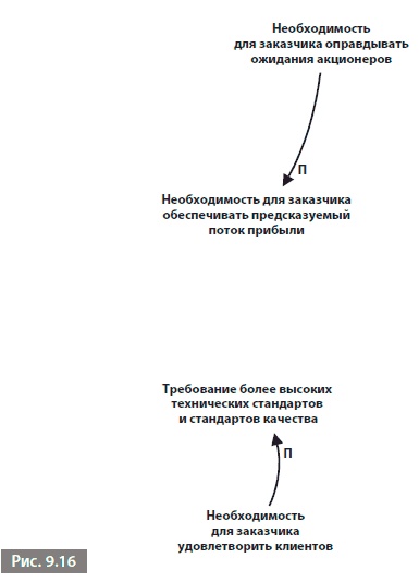 Видеть лес за деревьями. Системный подход для совершенствования бизнес-модели