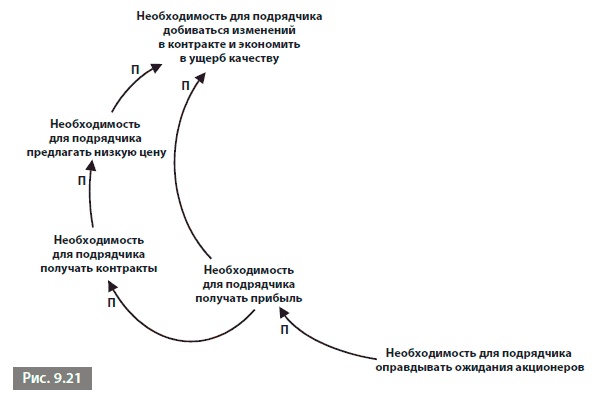 Видеть лес за деревьями. Системный подход для совершенствования бизнес-модели