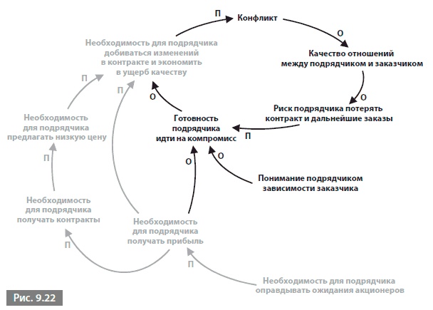 Видеть лес за деревьями. Системный подход для совершенствования бизнес-модели