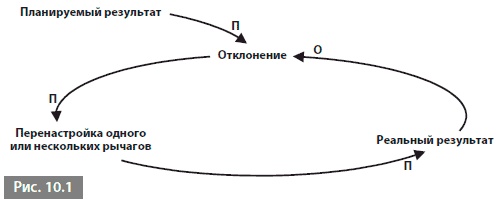 Видеть лес за деревьями. Системный подход для совершенствования бизнес-модели