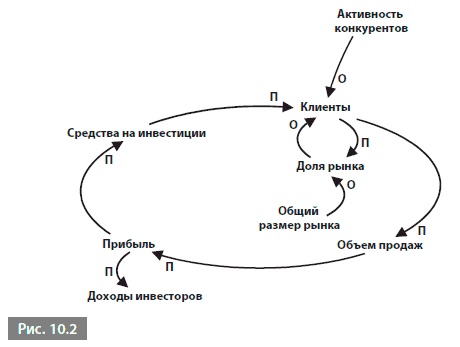 Видеть лес за деревьями. Системный подход для совершенствования бизнес-модели