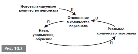 Видеть лес за деревьями. Системный подход для совершенствования бизнес-модели