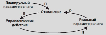 Видеть лес за деревьями. Системный подход для совершенствования бизнес-модели