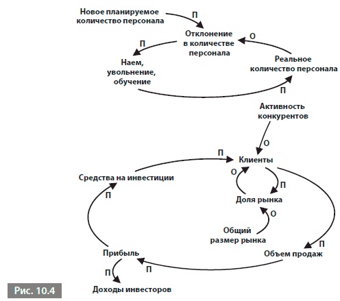 Видеть лес за деревьями. Системный подход для совершенствования бизнес-модели