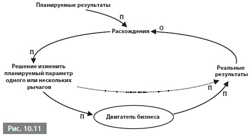 Видеть лес за деревьями. Системный подход для совершенствования бизнес-модели