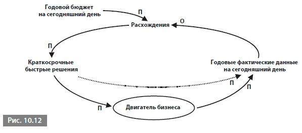 Видеть лес за деревьями. Системный подход для совершенствования бизнес-модели