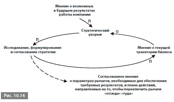 Видеть лес за деревьями. Системный подход для совершенствования бизнес-модели